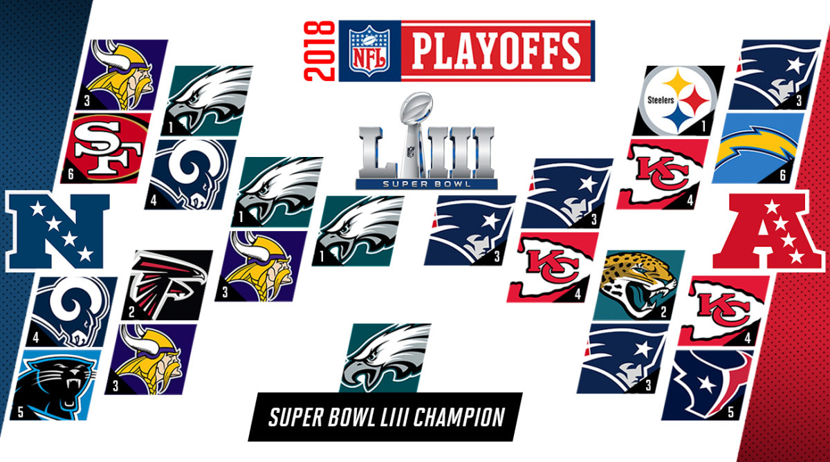 greg-bishop-2018-nfl-predictions.jpg